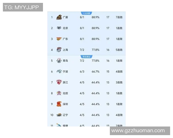 广州篮球队在最新速度排行榜中荣登第七名展现出强劲实力与潜力
