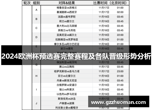 2024欧洲杯预选赛完整赛程及各队晋级形势分析