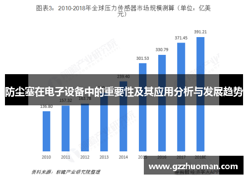 防尘塞在电子设备中的重要性及其应用分析与发展趋势